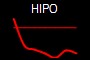 HIPO
